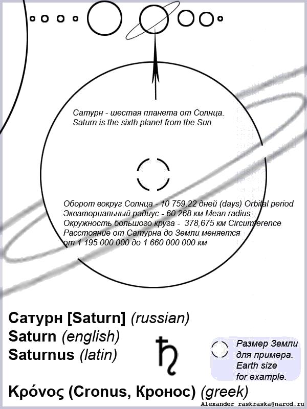 Название: Раскраска Картинка планеты Сатурн с комментариями для распечатки на принтере лист формата А4. Категория: космос. Теги: космос.
