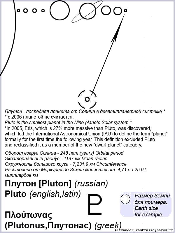 Название: Раскраска Схематическое изображение планеты Плутон с комментариями для распечатки на принтере лист формата А4. Категория: космос. Теги: космос.